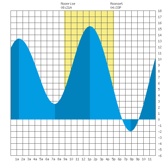 Larsen Bay tide chart for Sunday, November 12, 2023