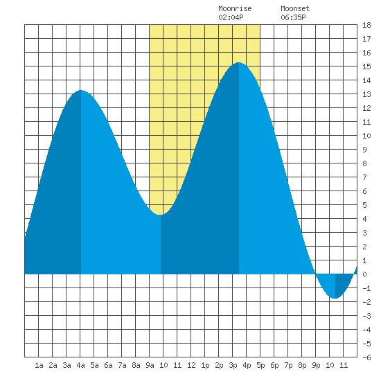 Larsen Bay tide chart for Thursday, November 16, 2023