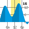 Larsen Bay tide chart for Thursday, November 16, 2023