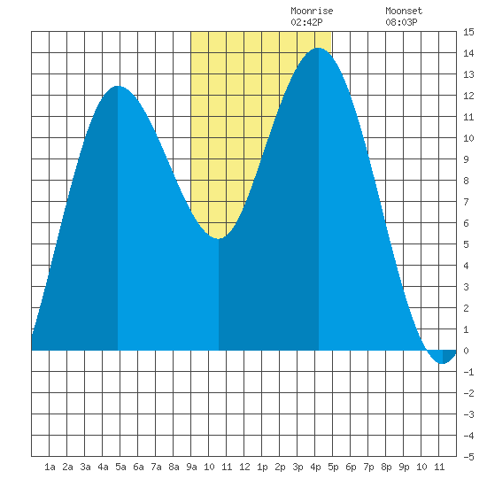 Larsen Bay tide chart for Friday, November 17, 2023