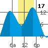 Larsen Bay tide chart for Friday, November 17, 2023