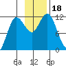 Larsen Bay tide chart for Saturday, November 18, 2023