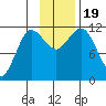 Larsen Bay tide chart for Sunday, November 19, 2023