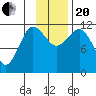 Larsen Bay tide chart for Monday, November 20, 2023