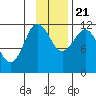 Larsen Bay tide chart for Tuesday, November 21, 2023
