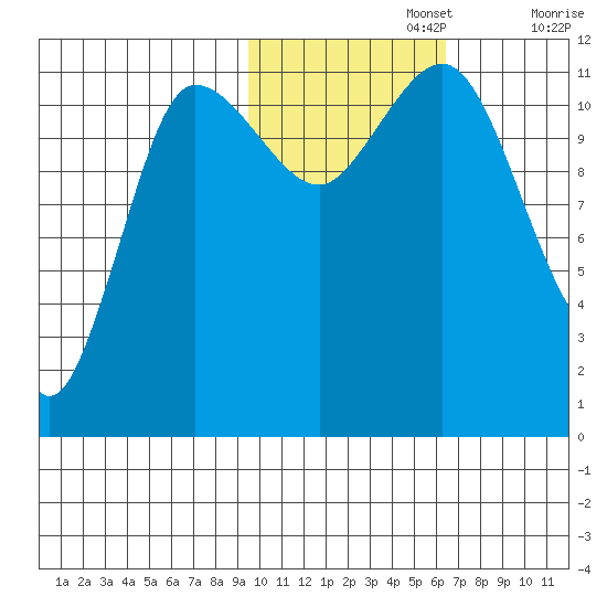 Larsen Bay tide chart for Friday, November 3, 2023