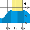 Larsen Bay tide chart for Saturday, November 4, 2023