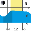Larsen Bay tide chart for Sunday, November 5, 2023