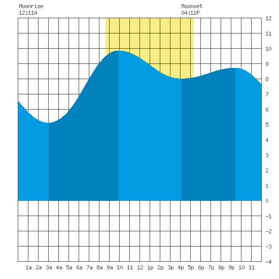 Larsen Bay tide chart for Monday, November 6, 2023