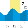Larsen Bay tide chart for Tuesday, November 7, 2023