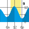 Larsen Bay tide chart for Thursday, November 9, 2023