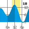 Larsen Bay tide chart for Sunday, December 10, 2023