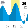 Larsen Bay tide chart for Tuesday, December 26, 2023