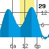 Larsen Bay tide chart for Friday, December 29, 2023