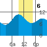 Larsen Bay tide chart for Wednesday, December 6, 2023