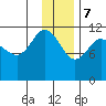 Larsen Bay tide chart for Thursday, December 7, 2023