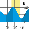 Larsen Bay tide chart for Friday, December 8, 2023