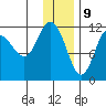 Larsen Bay tide chart for Saturday, December 9, 2023