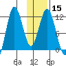 Larsen Bay tide chart for Monday, January 15, 2024