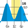Larsen Bay tide chart for Tuesday, January 16, 2024