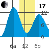Larsen Bay tide chart for Wednesday, January 17, 2024