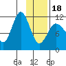 Larsen Bay tide chart for Thursday, January 18, 2024