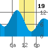 Larsen Bay tide chart for Friday, January 19, 2024