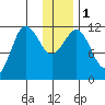 Larsen Bay tide chart for Monday, January 1, 2024