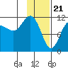 Larsen Bay tide chart for Sunday, January 21, 2024