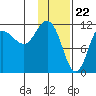 Larsen Bay tide chart for Monday, January 22, 2024