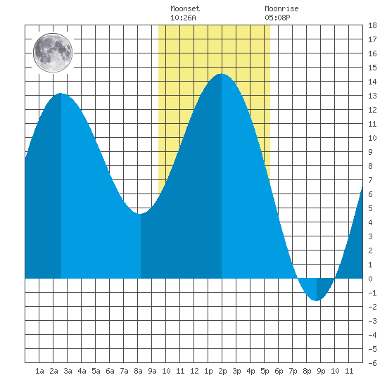 Larsen Bay tide chart for Thursday, January 25, 2024