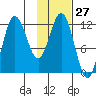 Larsen Bay tide chart for Saturday, January 27, 2024