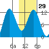 Larsen Bay tide chart for Monday, January 29, 2024