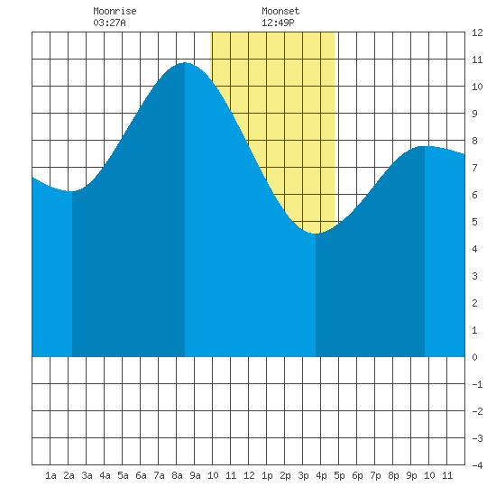 Larsen Bay tide chart for Friday, January 5, 2024