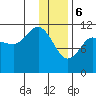 Larsen Bay tide chart for Saturday, January 6, 2024