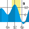 Larsen Bay tide chart for Tuesday, January 9, 2024