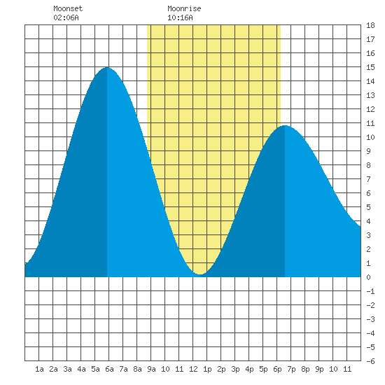 Larsen Bay tide chart for Thursday, February 15, 2024