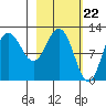 Larsen Bay tide chart for Thursday, February 22, 2024