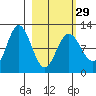 Larsen Bay tide chart for Thursday, February 29, 2024