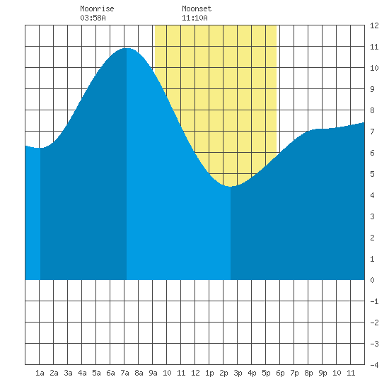 Larsen Bay tide chart for Saturday, February 3, 2024