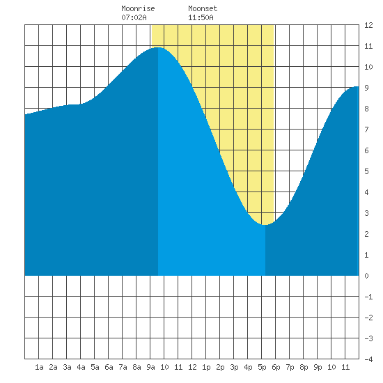 Larsen Bay tide chart for Monday, February 5, 2024