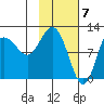 Larsen Bay tide chart for Wednesday, February 7, 2024