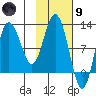 Larsen Bay tide chart for Friday, February 9, 2024