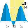 Larsen Bay tide chart for Wednesday, March 13, 2024