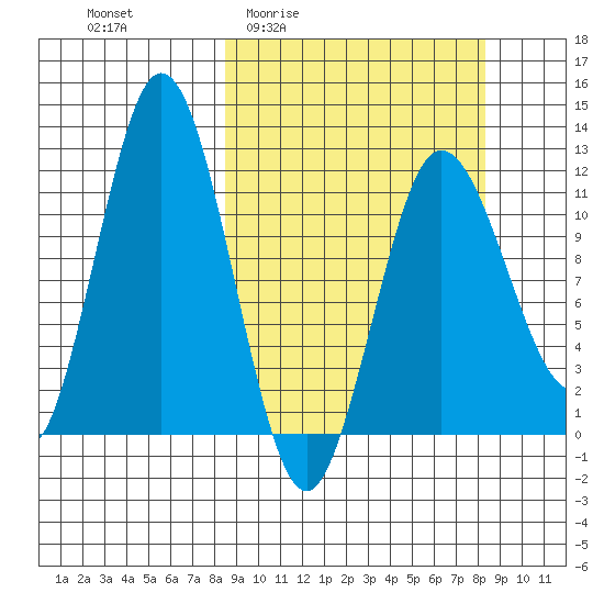 Larsen Bay tide chart for Thursday, March 14, 2024