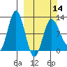 Larsen Bay tide chart for Thursday, March 14, 2024