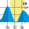 Larsen Bay tide chart for Friday, March 15, 2024