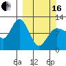 Larsen Bay tide chart for Saturday, March 16, 2024