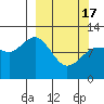 Larsen Bay tide chart for Sunday, March 17, 2024