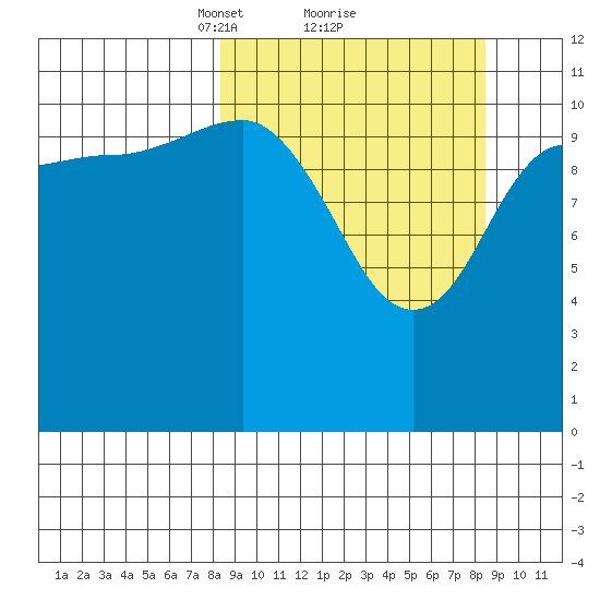 Larsen Bay tide chart for Monday, March 18, 2024
